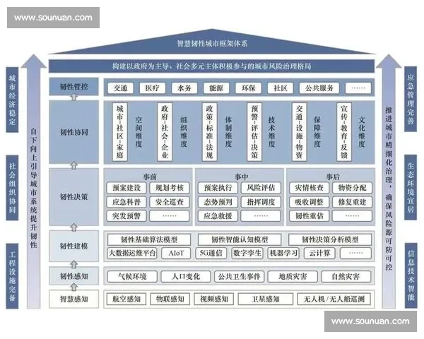 面向未来发展趋势的产业创新路径与战略布局系统分析研究框架